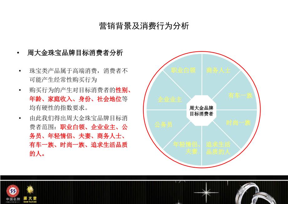 周大金珠宝品牌影院推广策划方案sg课件_第3页