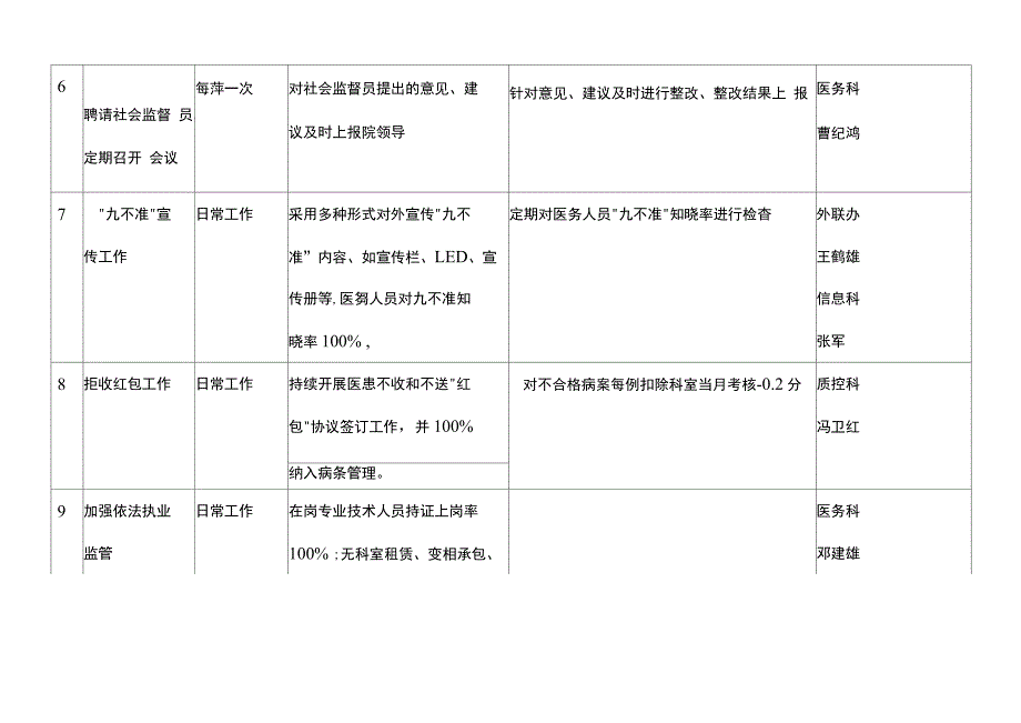 最新行风建设工作台账_第3页