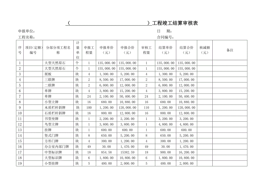 标识标牌工程竣工结算书.docx_第3页