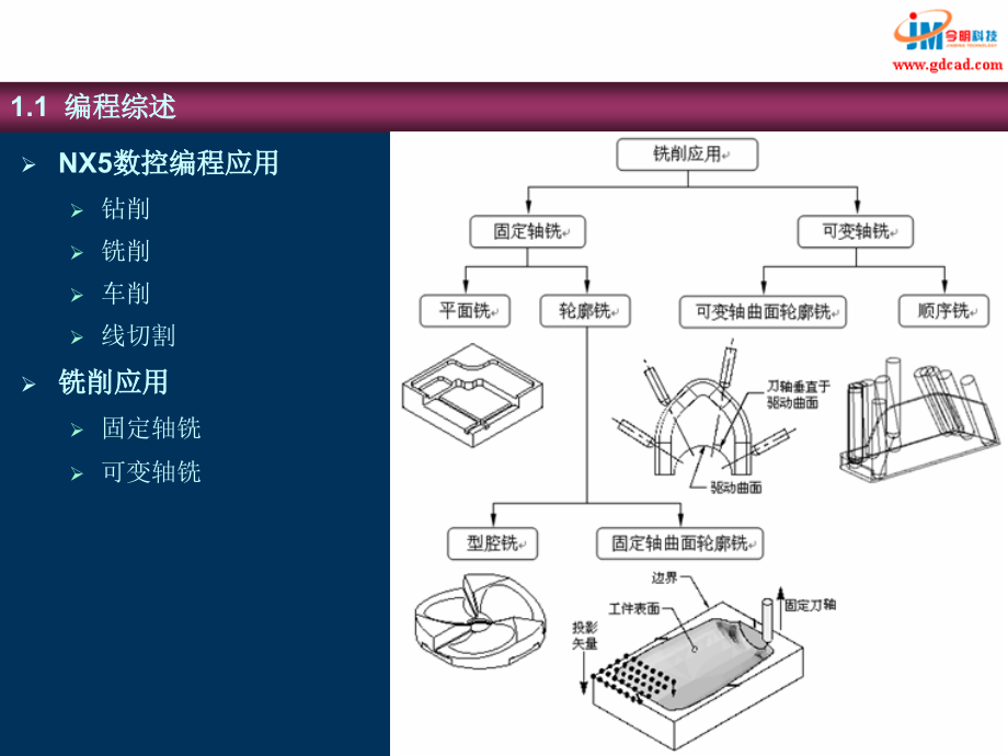 NX5数控编程精解与实例_第3页