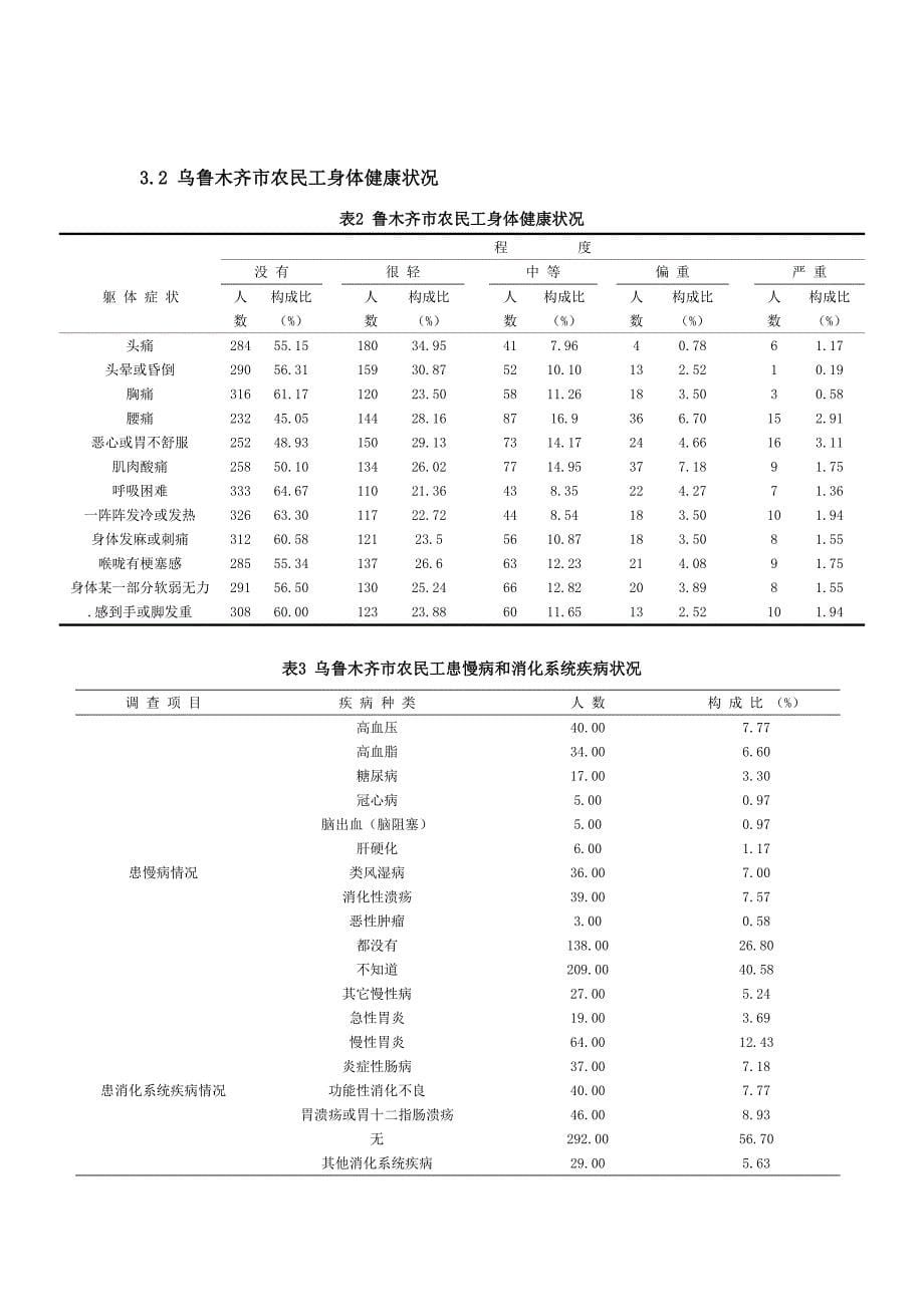 市农民工身体健康现状.doc_第5页