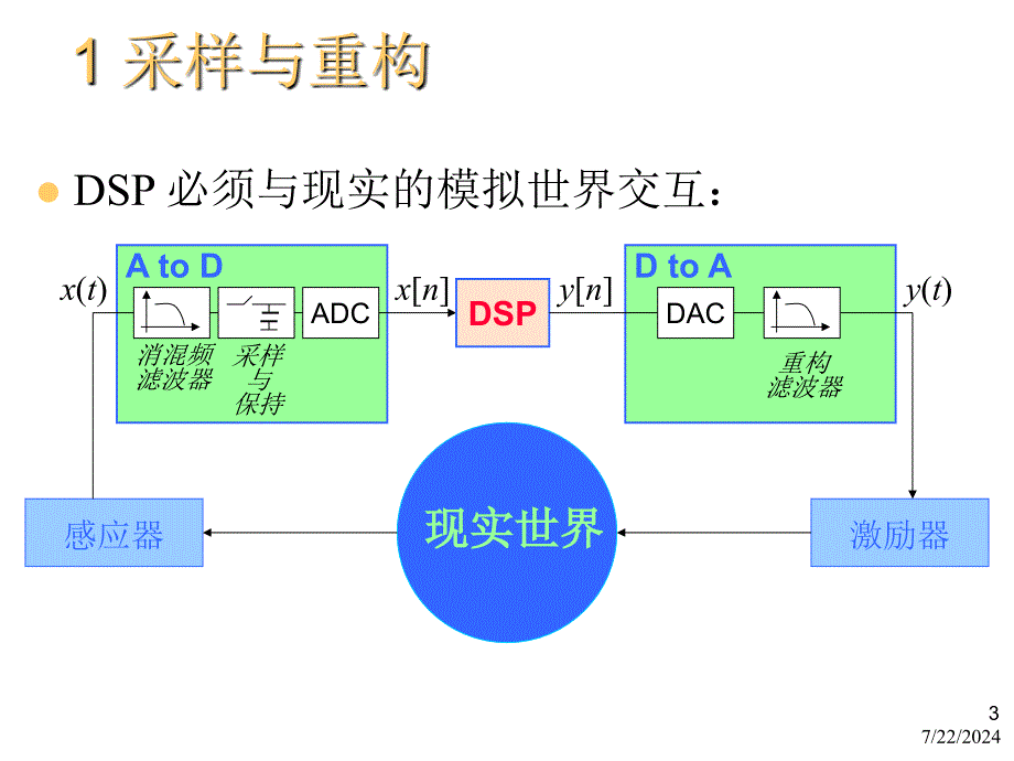 数字信号处理DSPChapter10连续信号的抽样和重构_第3页