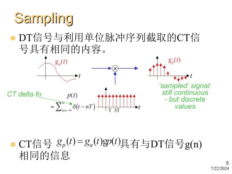 数字信号处理DSPChapter10连续信号的抽样和重构_第5页