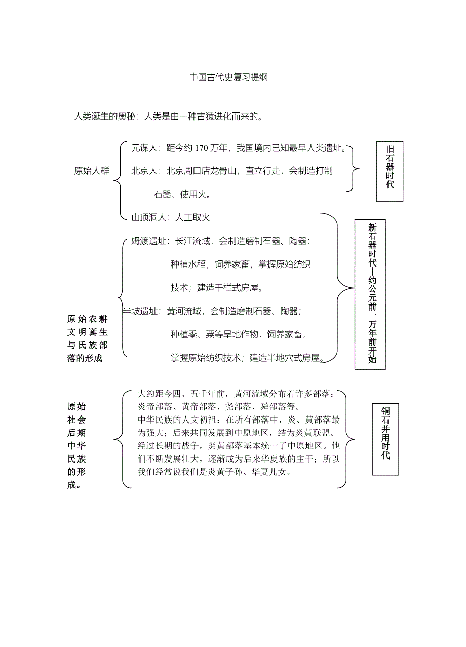 汉前历史复习提纲.doc_第1页