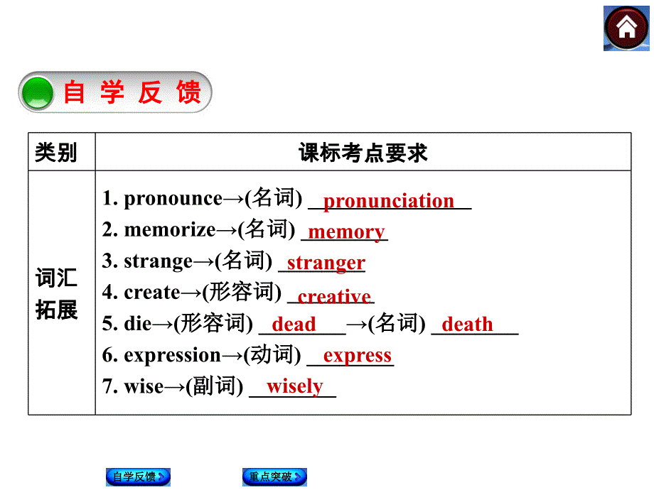 复习Units1—2[九年级]（共46张PPT）_第2页