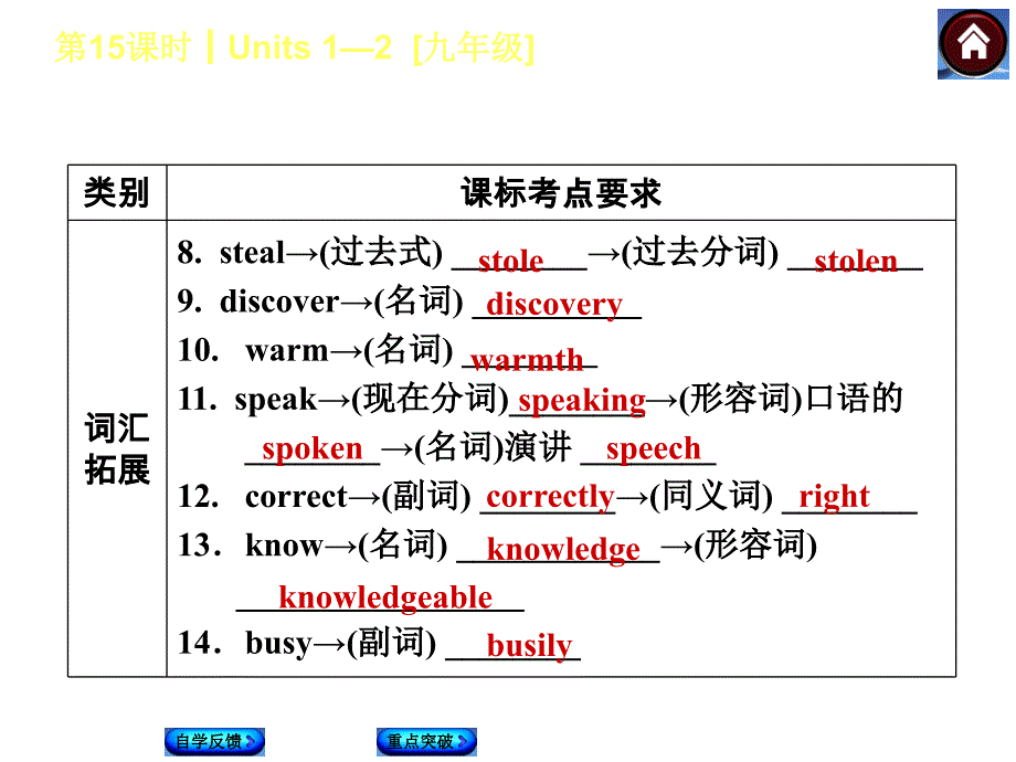 复习Units1—2[九年级]（共46张PPT）_第3页