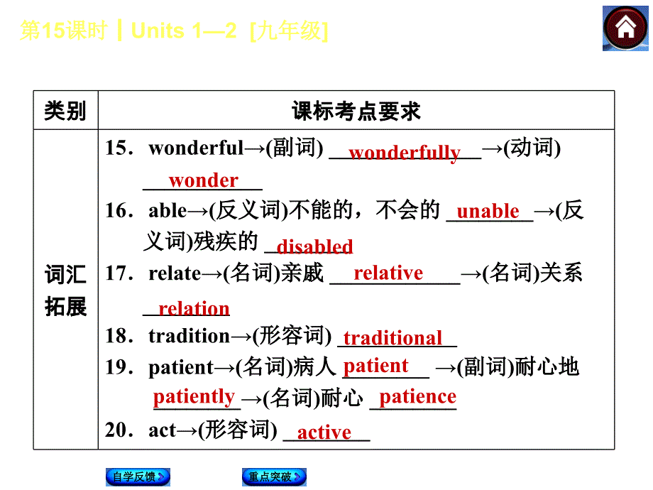 复习Units1—2[九年级]（共46张PPT）_第4页