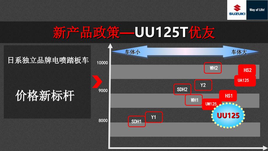 铃木摩托车UU125T商品说明市场版PPT课件_第4页