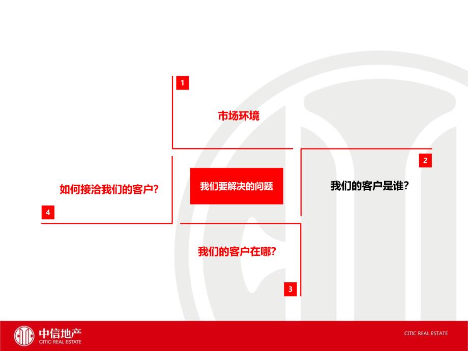 最新中信海南项目营销方案_第3页