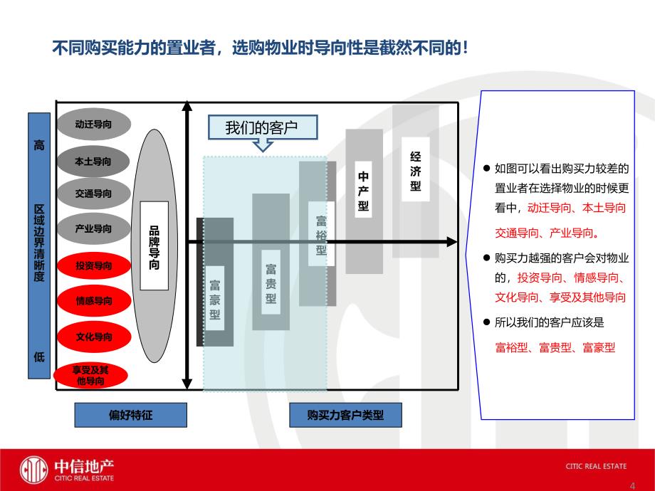 最新中信海南项目营销方案_第4页