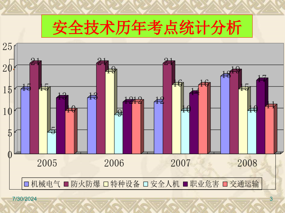 注册安全工程师考试讲义安全生产技术_第3页