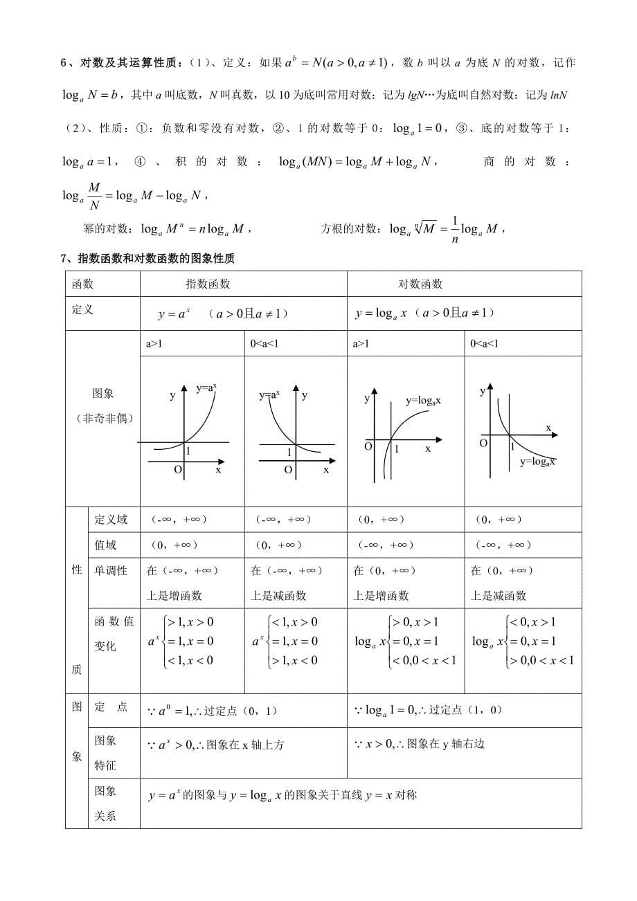 高中数学公式汇总_第5页