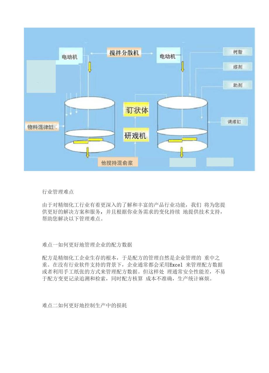 油墨行业难点_第2页