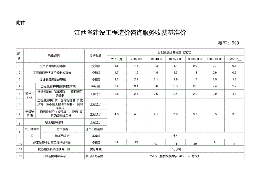 赣价协〔2015〕9号江西省建设工程造价咨询服务收费基准价_第1页