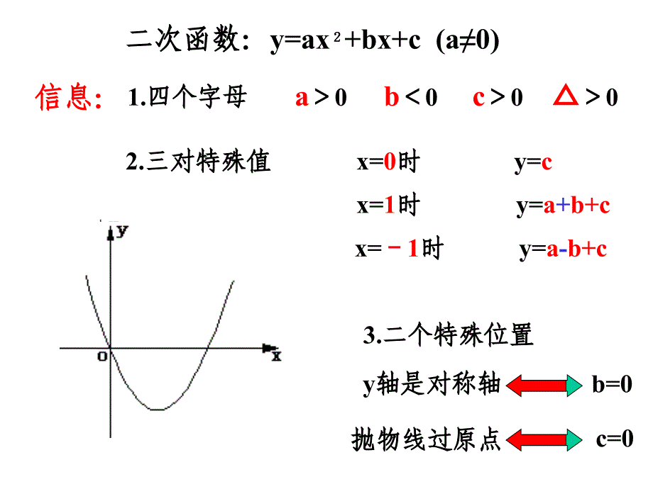 二次函数y=ax2xca0_第2页