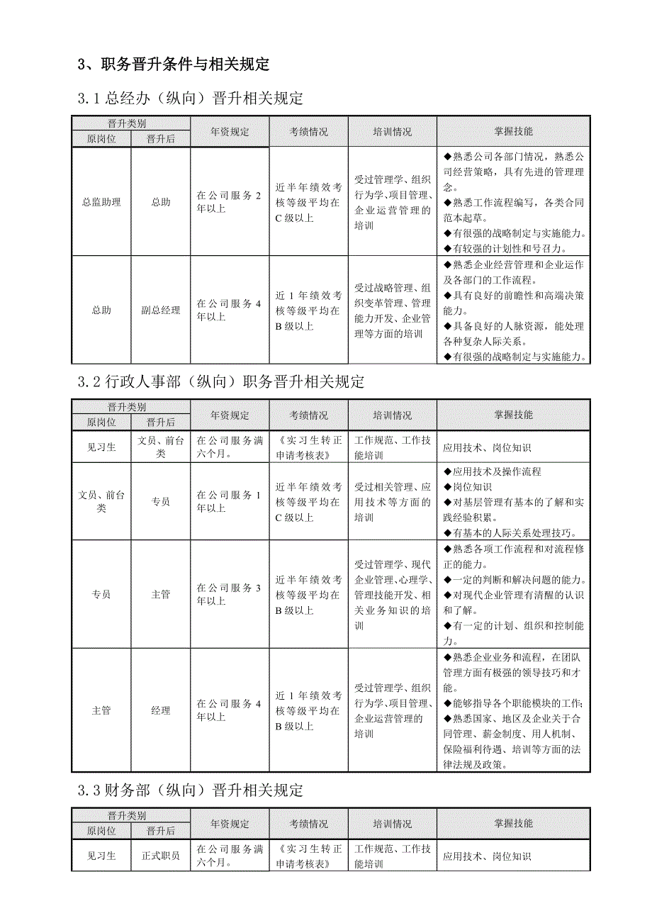 员工晋升管理制度_第2页