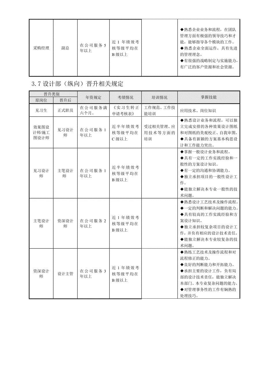 员工晋升管理制度_第5页