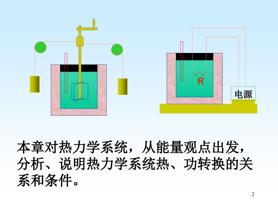 热力学第一定律zq北邮_第2页