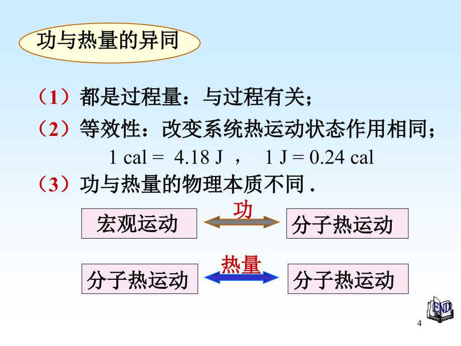 热力学第一定律zq北邮_第4页