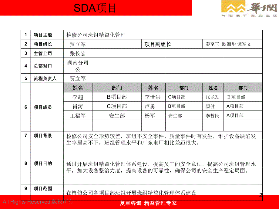 检修公司班组精益化管理--精益报告课件_第2页