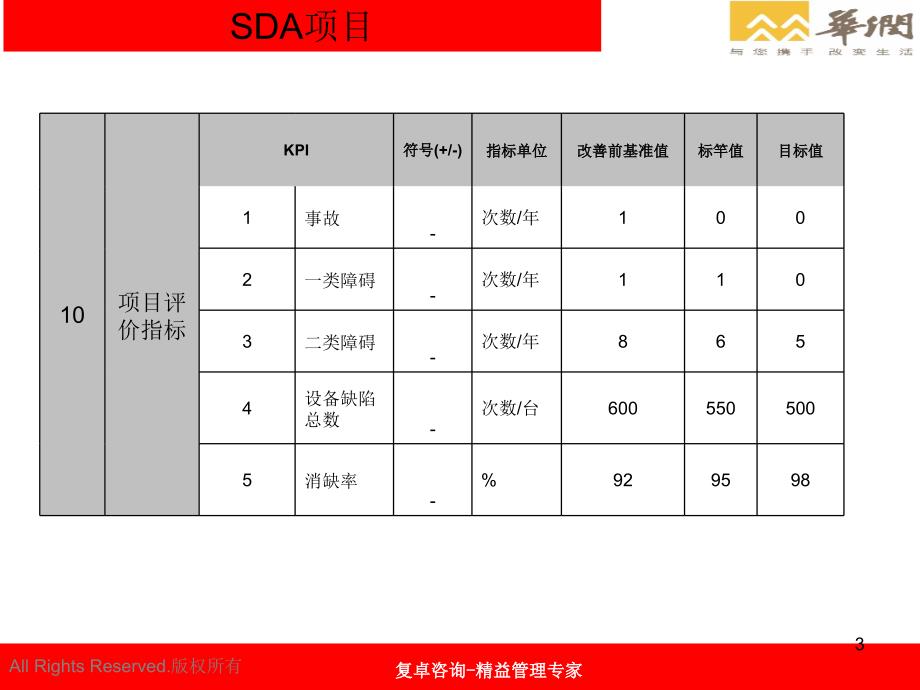 检修公司班组精益化管理--精益报告课件_第3页