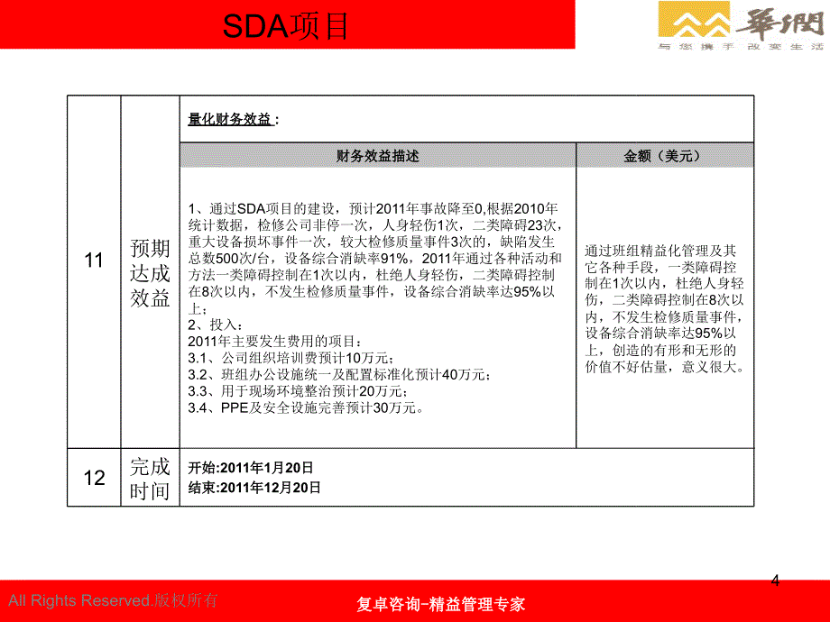 检修公司班组精益化管理--精益报告课件_第4页