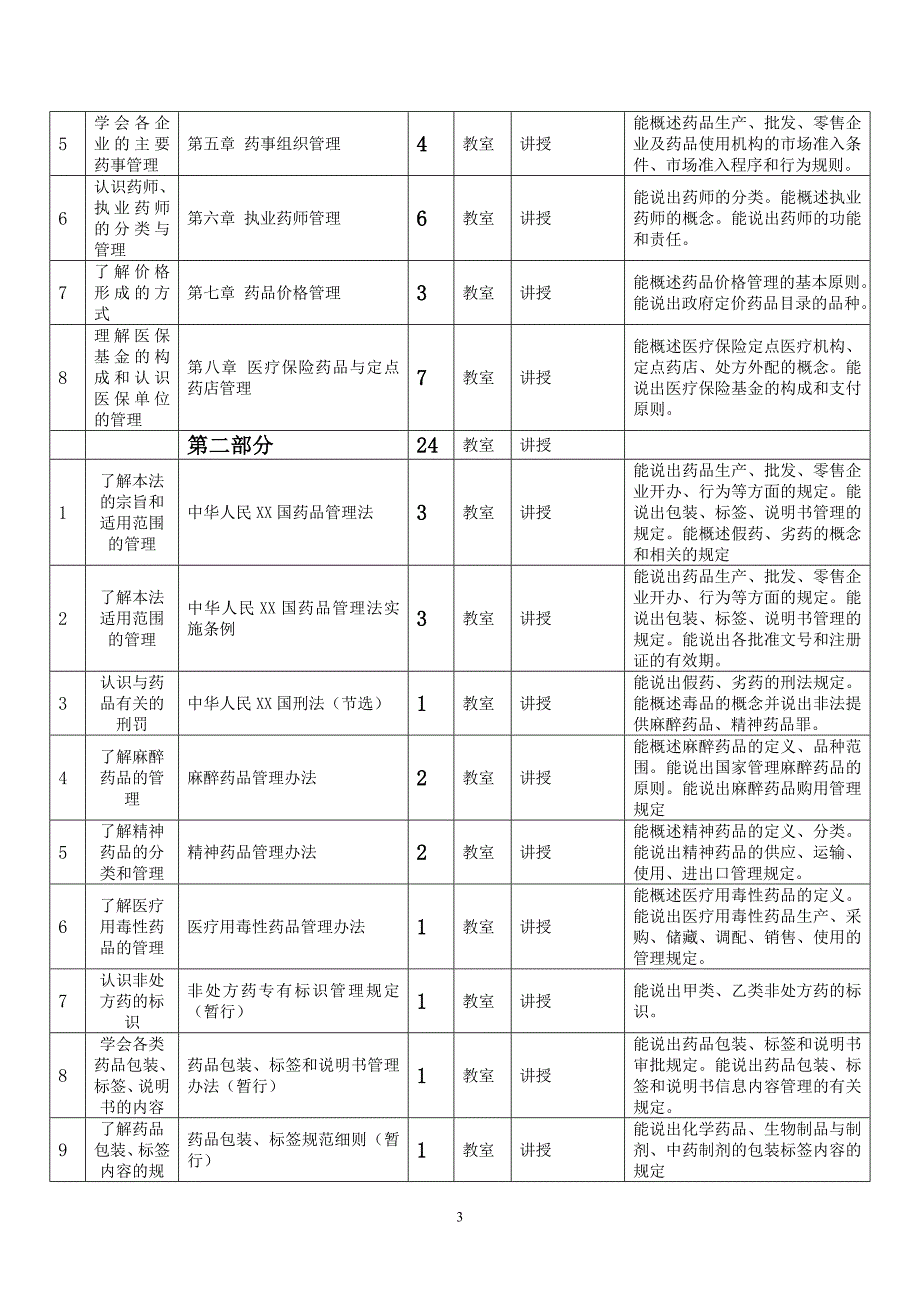 药事管理与法规课程标准_第3页