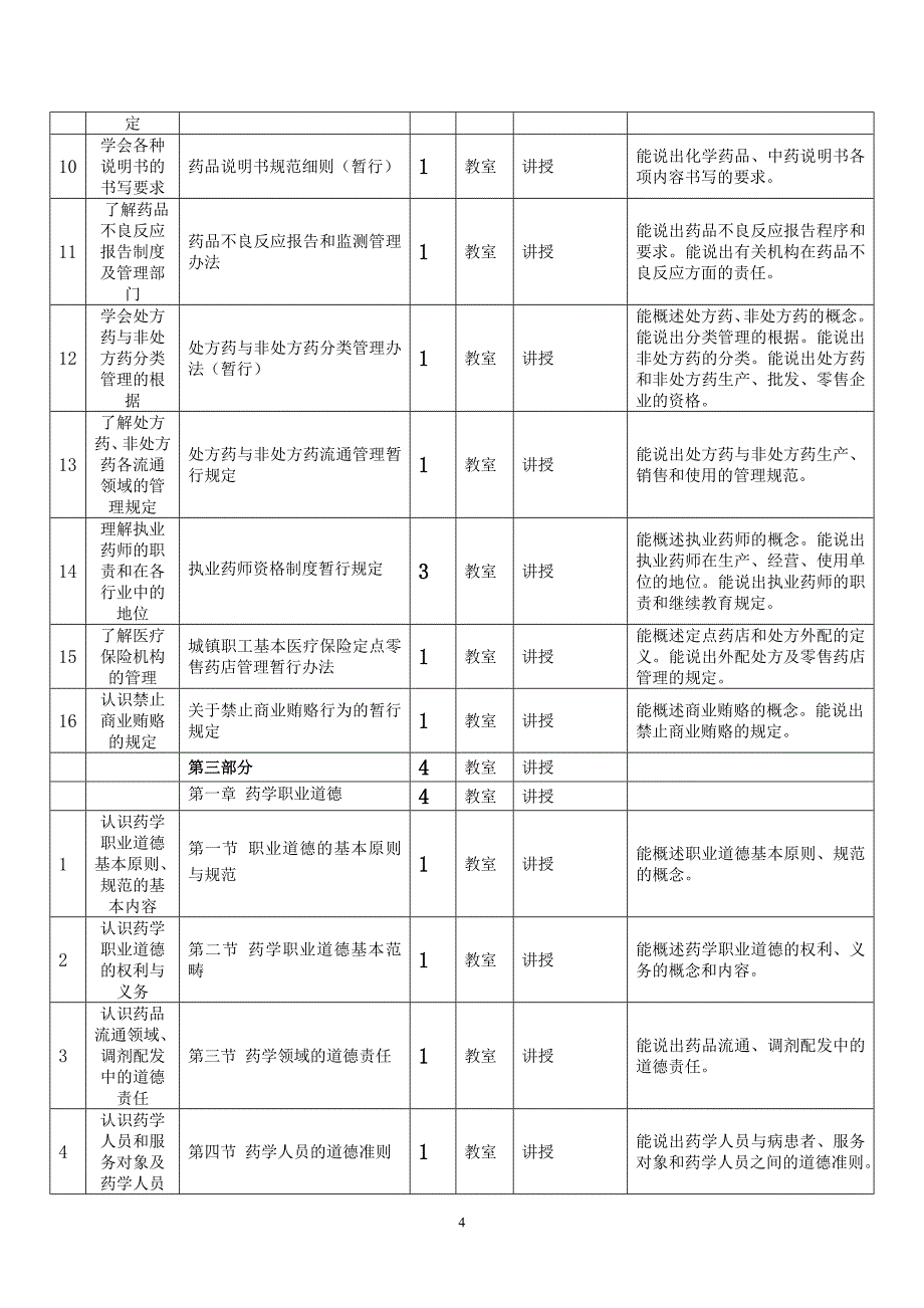 药事管理与法规课程标准_第4页