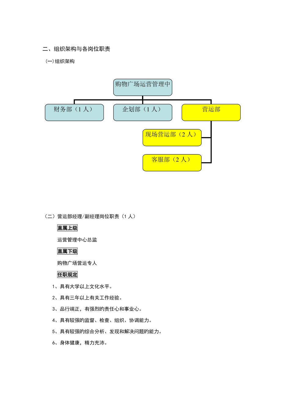 运营管理手册_第4页