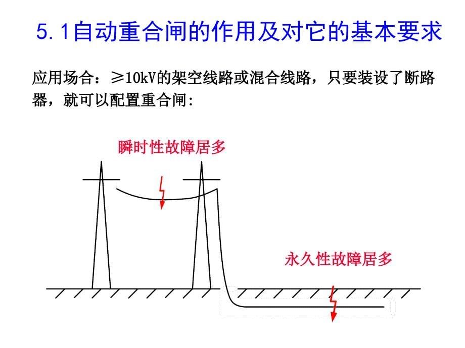 继电保护自动重合闸ppt课件_第5页