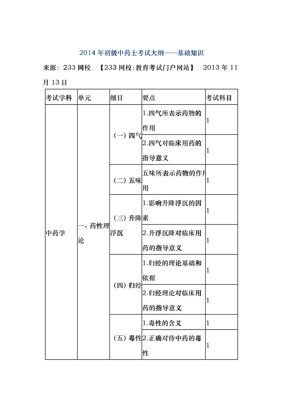 X年初级中药士考试大纲xku_第1页