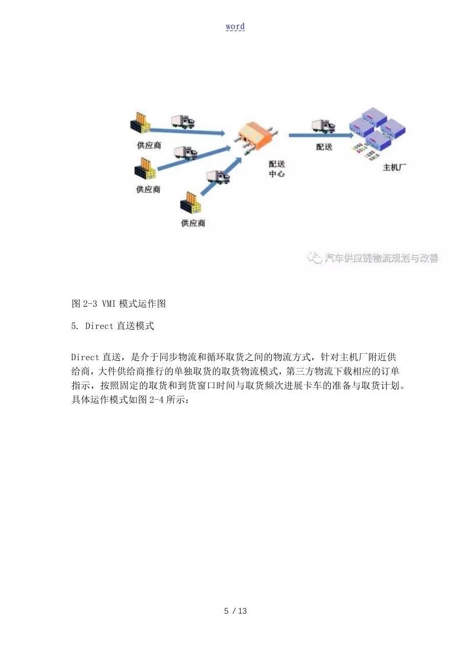 汽车的行业的入厂物流的模式解析告_第5页