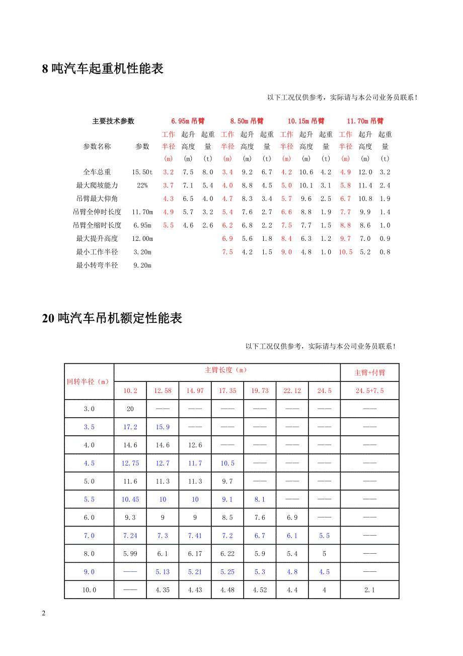 汽车吊性能表(8t-500t).doc_第2页