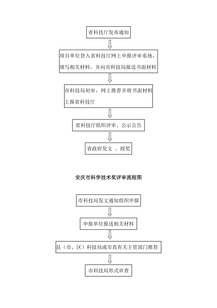 科技局行政职权流程图 - 安徽省高新技术产品认定评审流程图.doc_第4页