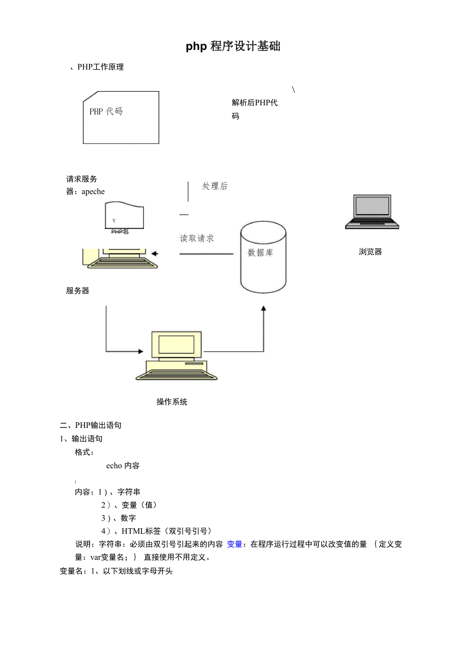 PHP程序设计基础_第1页