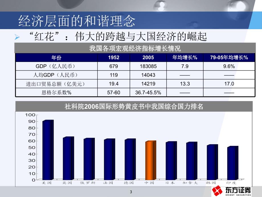 电力行业节能降耗的途径（业界研究）_第3页