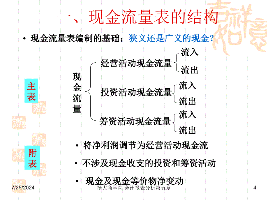 《现金流量表分析》PPT课件.ppt_第4页