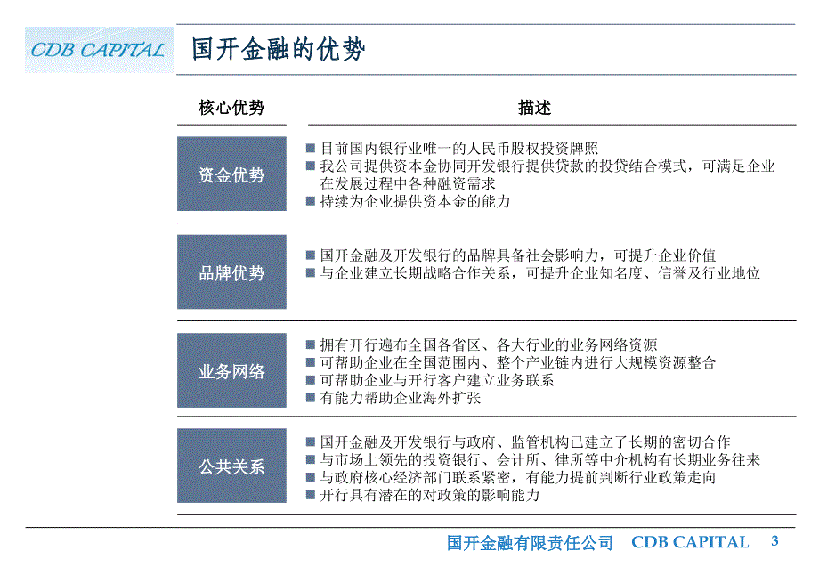 国开金融公司介绍夹层投资业务课件_第3页