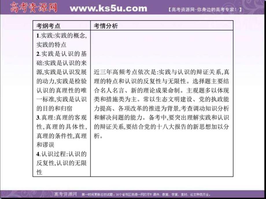 求索真理的历程生产经营管理经管营销专业资料_第2页