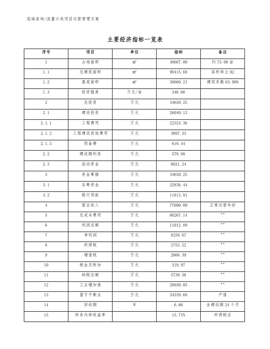 流量计类项目运营管理方案_第4页