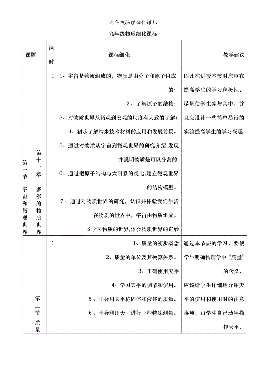 九年级物理细化课标_第2页