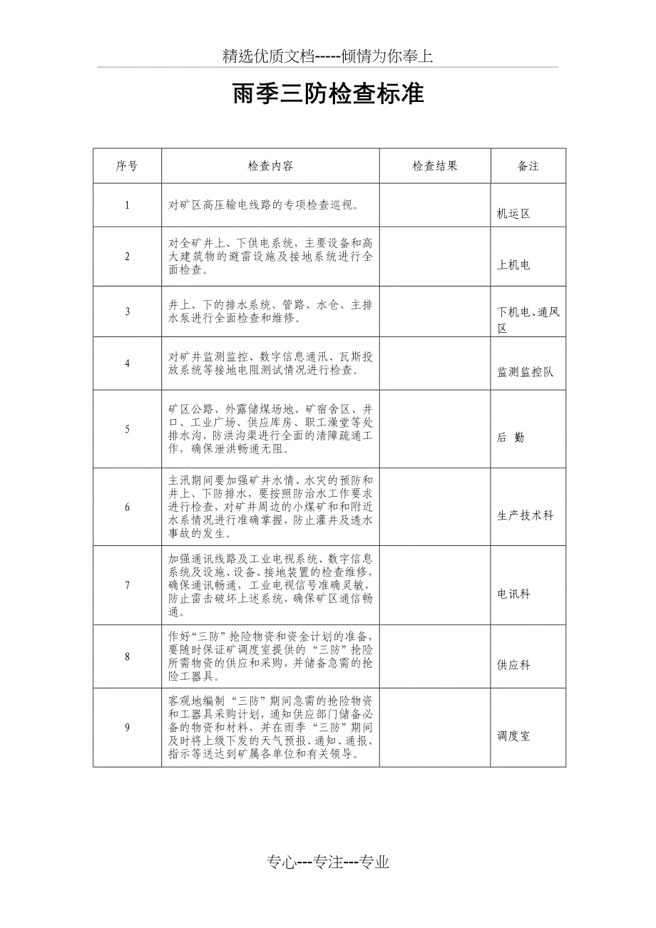 雨季三防检查标准_第1页