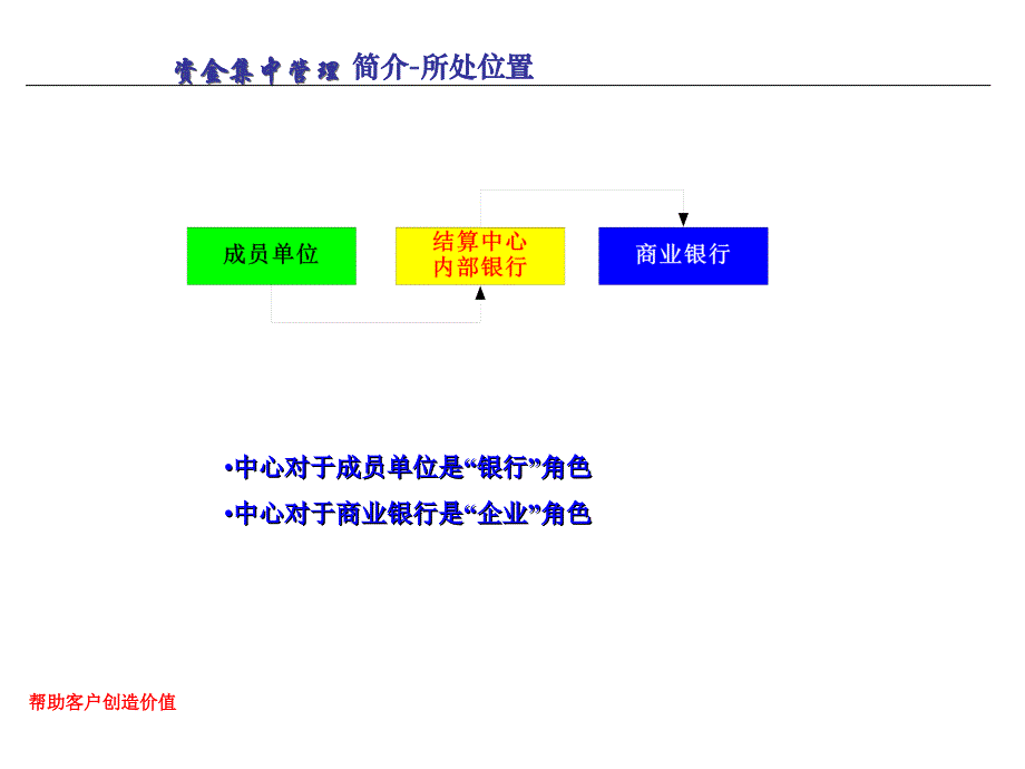 xx集团的资金集中培训资料（ppt 38_第4页