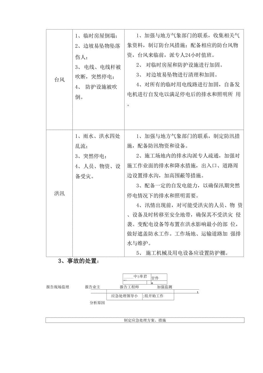 防台防汛安全措施_第5页