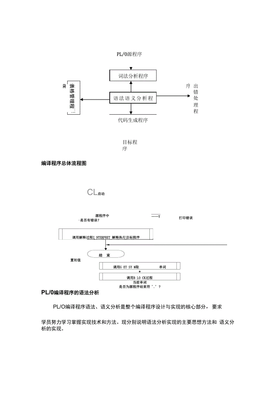 PL0语言编译器分析实验报告_第4页