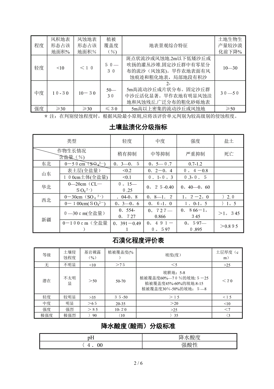 土壤侵蚀强度分级标准表_第2页