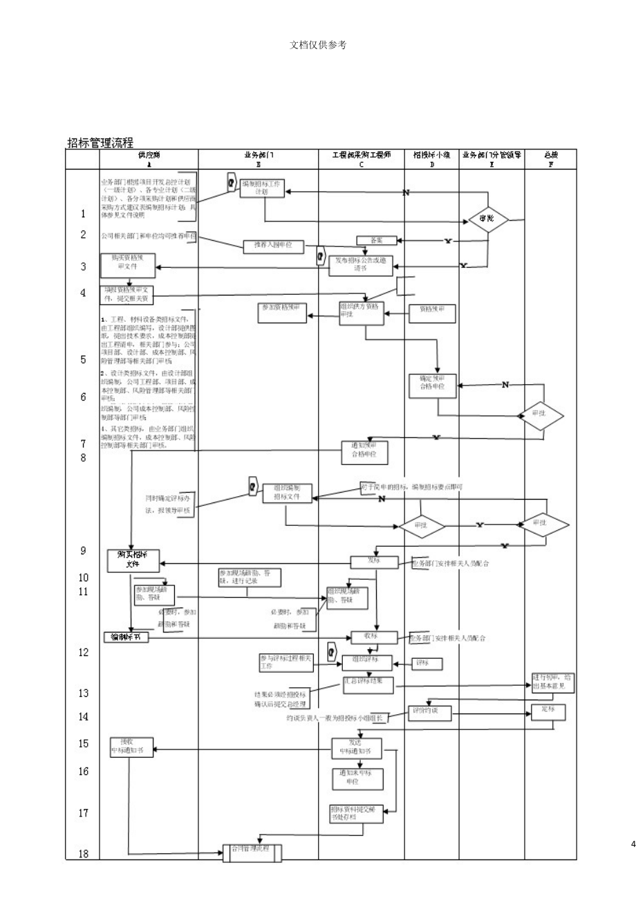 招标采购管理流程.doc_第4页