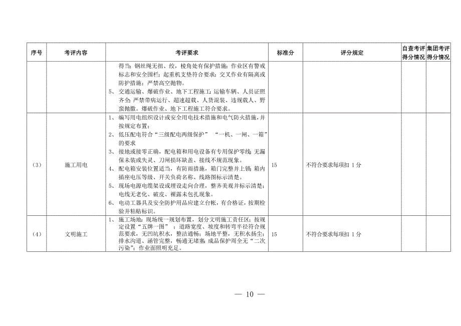 火电工程建设管理检查表_第5页