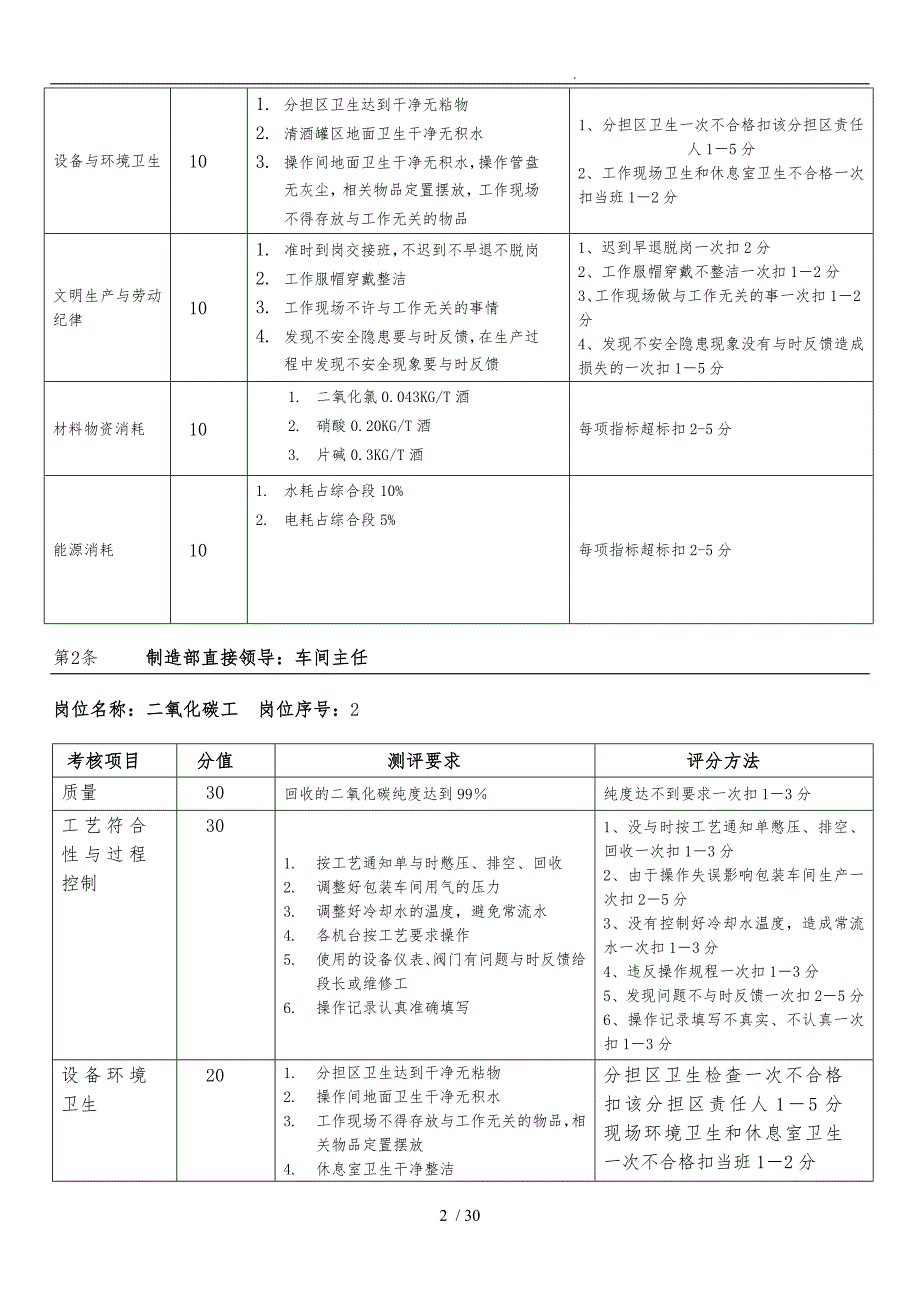 酿造车间绩效考核制度_第2页