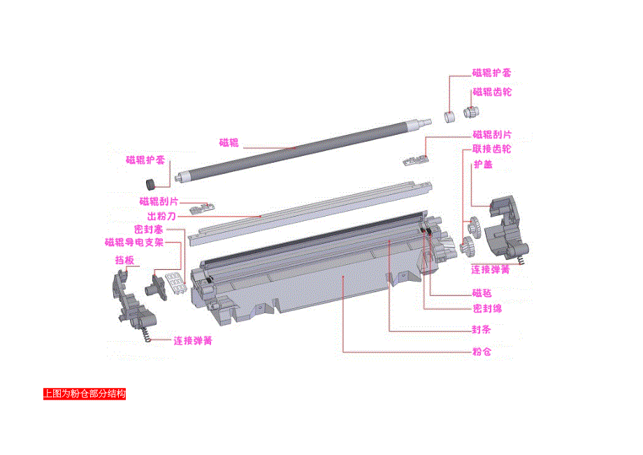 HP M1136硒鼓加粉高清图解.doc_第2页